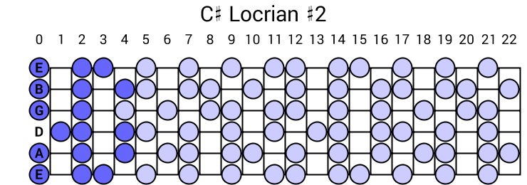 C Locrian 2 Scale